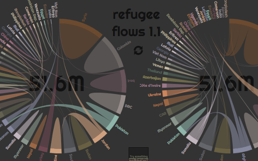 A visual exploratorium of refugee flows